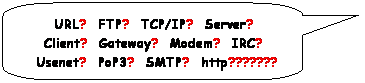 Abgerundete rechteckige Legende: URL?  FTP?  TCP/IP?  Server?
Client?  Gateway?  Modem?  IRC?
 Usenet?  PoP3?  SMTP?  http???????
